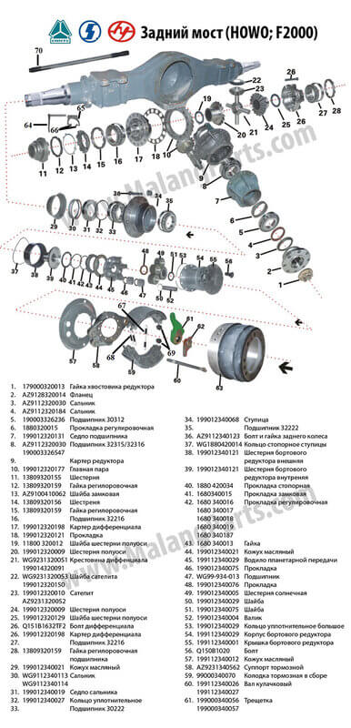 Передний мост ман 6х6 схема сборки